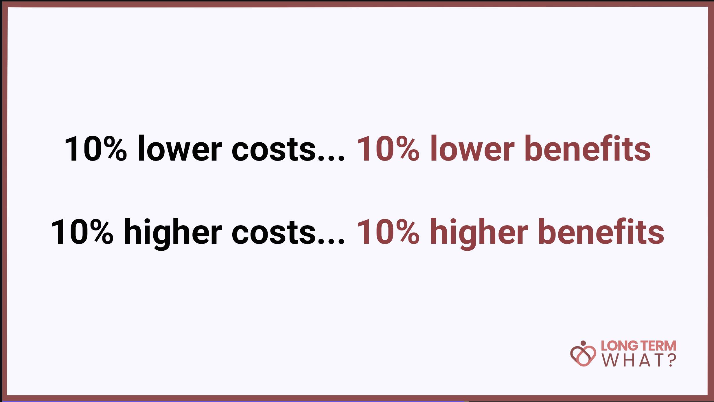 How much does long-term care insurance cost?