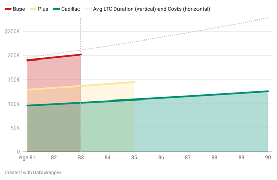 August 2025 Long-Term Care News